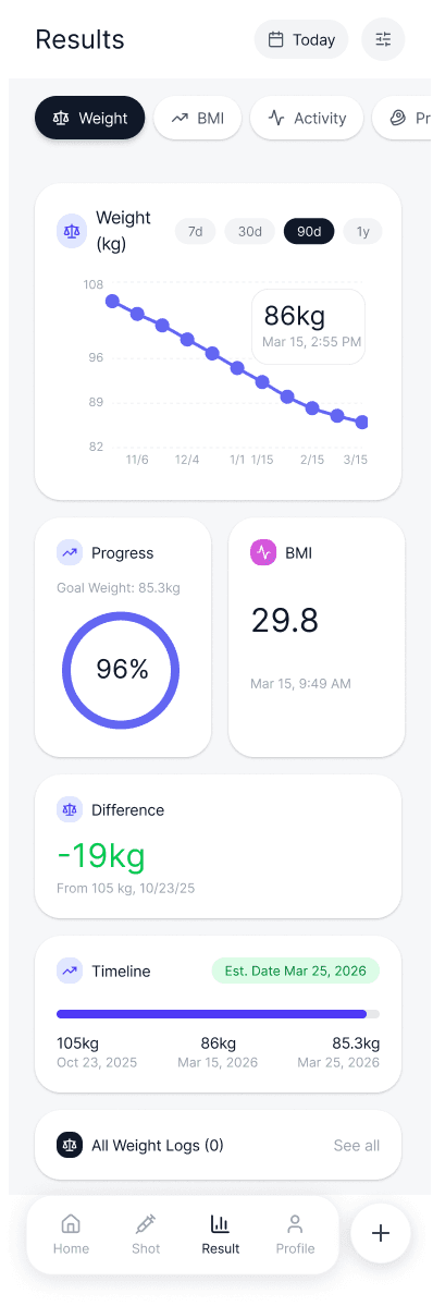 Ozera Results dashboard showing weight loss progress and BMI trends